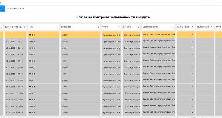 ОФ Коксовая
